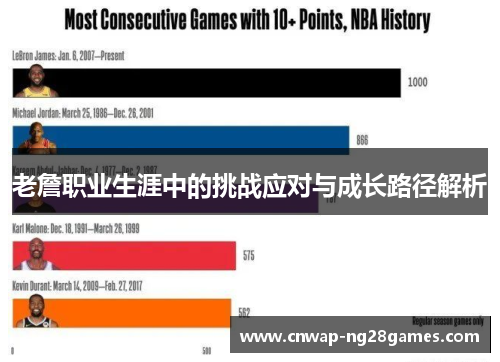 老詹职业生涯中的挑战应对与成长路径解析