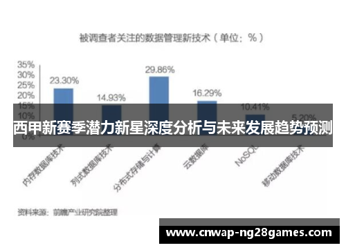 西甲新赛季潜力新星深度分析与未来发展趋势预测 西甲新赛季潜力新星深度分析与未来发展趋势预测