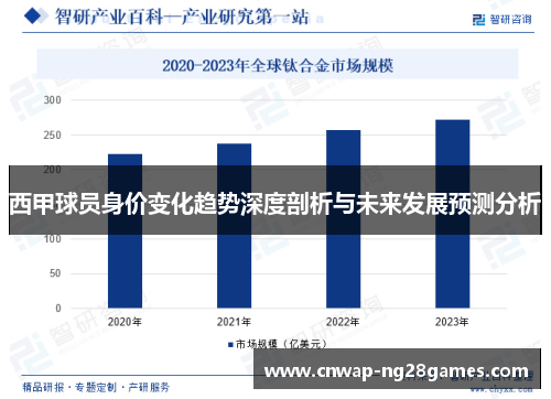 西甲球员身价变化趋势深度剖析与未来发展预测分析 西甲球员身价变化趋势深度剖析与未来发展预测分析