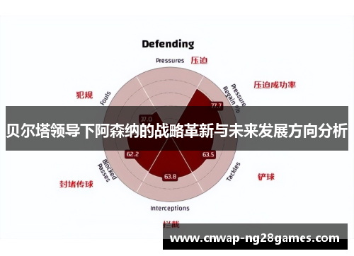 贝尔塔领导下阿森纳的战略革新与未来发展方向分析