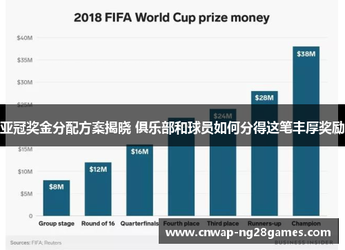 亚冠奖金分配方案揭晓 俱乐部和球员如何分得这笔丰厚奖励