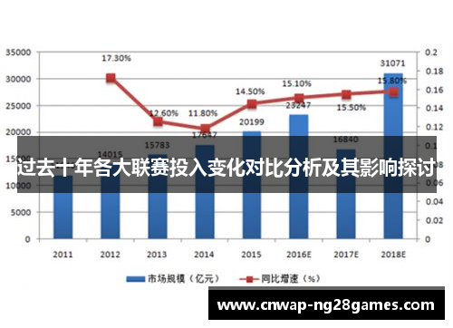 过去十年各大联赛投入变化对比分析及其影响探讨 过去十年各大联赛投入变化对比分析及其影响探讨