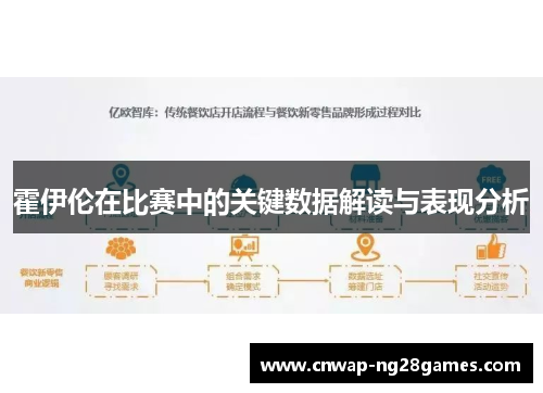 霍伊伦在比赛中的关键数据解读与表现分析 霍伊伦在比赛中的关键数据解读与表现分析
