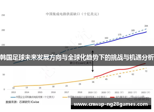韩国足球未来发展方向与全球化趋势下的挑战与机遇分析 韩国足球未来发展方向与全球化趋势下的挑战与机遇分析