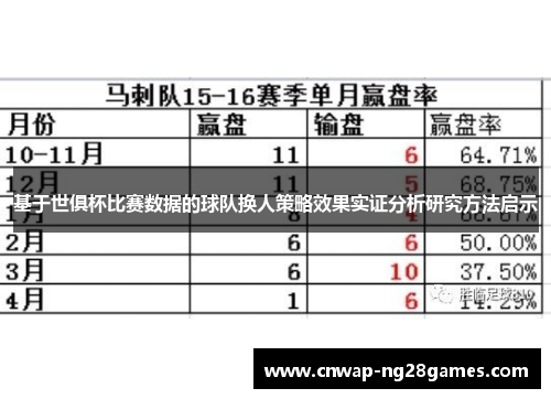 基于世俱杯比赛数据的球队换人策略效果实证分析研究方法启示